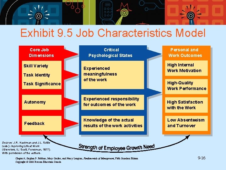 Exhibit 9. 5 Job Characteristics Model Core Job Dimensions Skill Variety Task Identity Task