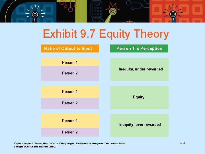 Exhibit 9. 7 Equity Theory Ratio of Output to Input Person 1’ s Perception