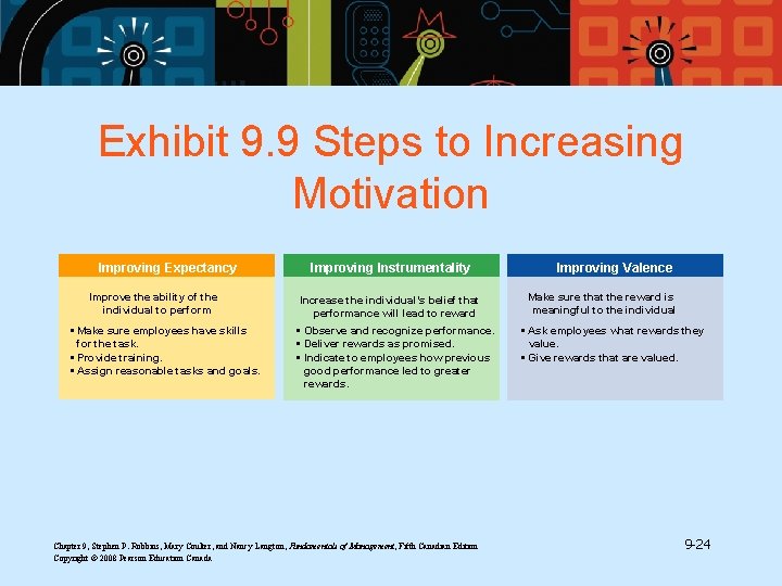 Exhibit 9. 9 Steps to Increasing Motivation Improving Expectancy Improve the ability of the