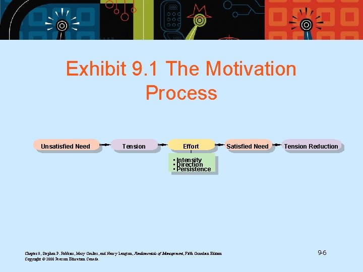 Exhibit 9. 1 The Motivation Process Unsatisfied Need Tension Effort Satisfied Need Tension Reduction