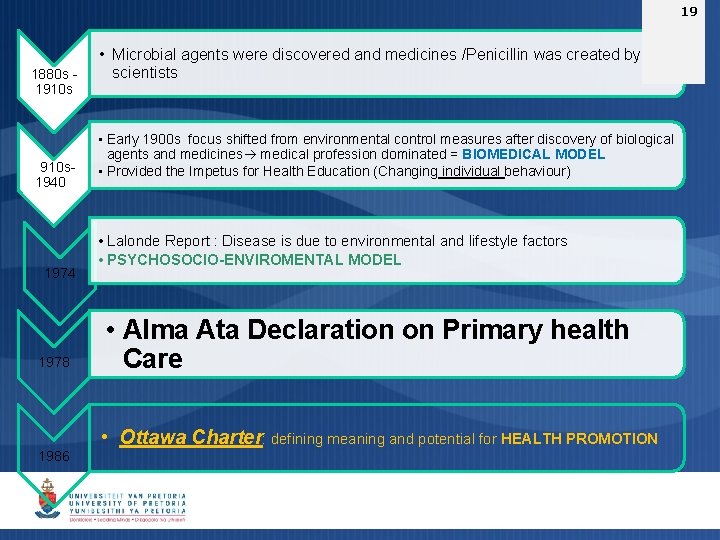 19 1880 s 1910 s 1940 s 1974 1978 1986 • Microbial agents were 19 1880 s 1910 s 1940 s 1974 1978 1986 • Microbial agents were