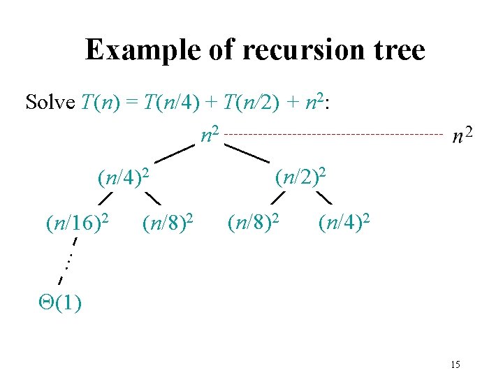 Example of recursion tree Solve T(n) = T(n/4) + T(n/2) + n 2: n