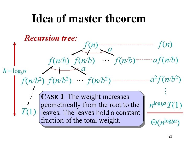 Idea of master theorem f (n) … a f (n/b) … f (n/b) a