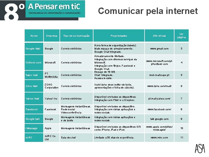 Comunicar pela internet Nome Google Mail Empresa Google Tipo de comunicação Correio eletrónico Propriedades Comunicar pela internet Nome Google Mail Empresa Google Tipo de comunicação Correio eletrónico Propriedades