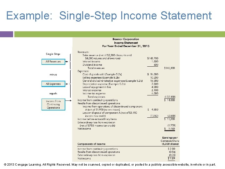 Example: Single-Step Income Statement © 2013 Cengage Learning. All Rights Reserved. May not be