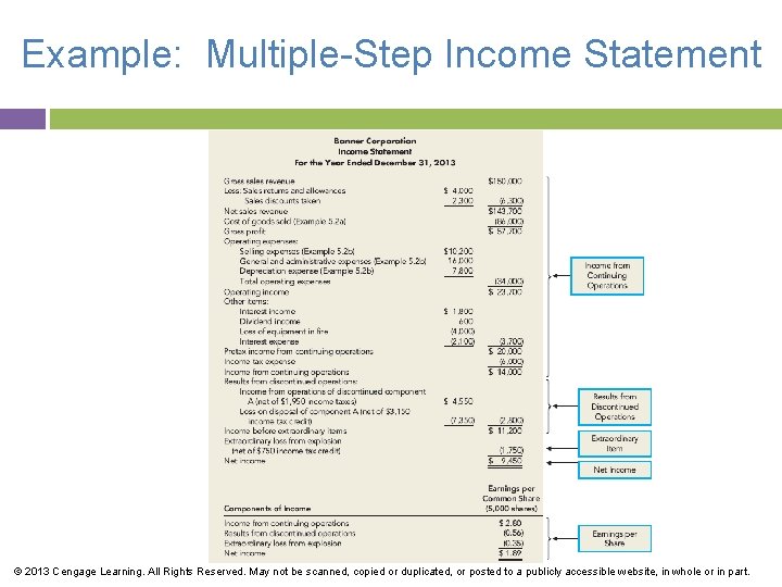 Example: Multiple-Step Income Statement © 2013 Cengage Learning. All Rights Reserved. May not be