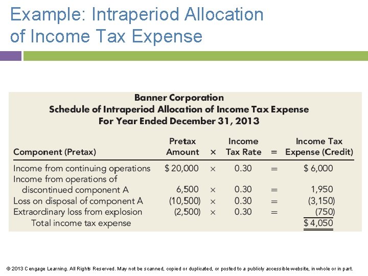 Example: Intraperiod Allocation of Income Tax Expense © 2013 Cengage Learning. All Rights Reserved.