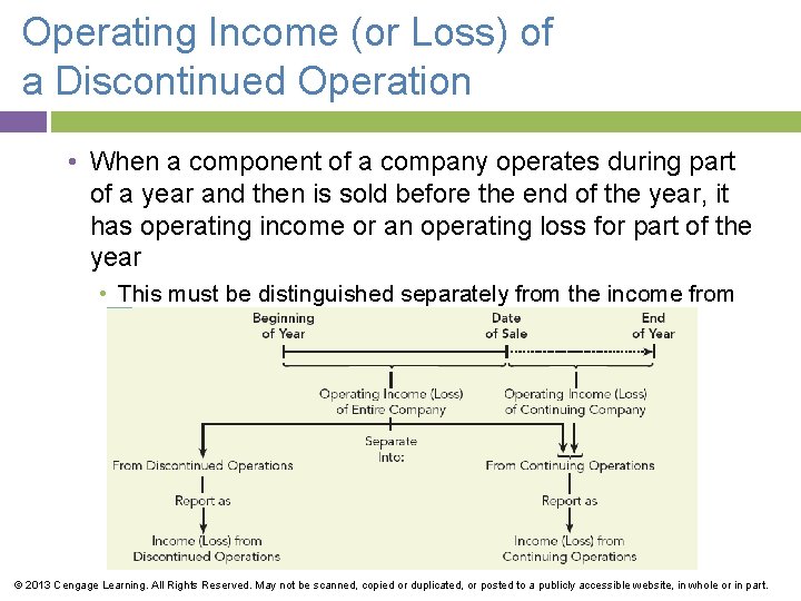Operating Income (or Loss) of a Discontinued Operation • When a component of a