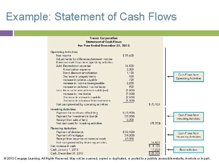 Example: Statement of Cash Flows © 2013 Cengage Learning. All Rights Reserved. May not