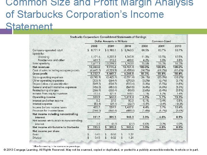 Common Size and Profit Margin Analysis of Starbucks Corporation’s Income Statement © 2013 Cengage