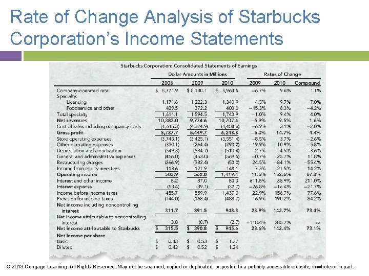 Rate of Change Analysis of Starbucks Corporation’s Income Statements © 2013 Cengage Learning. All