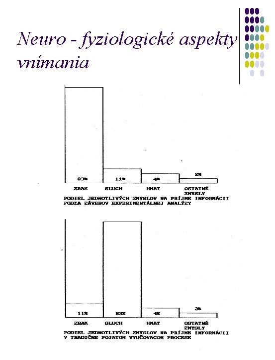 Neuro - fyziologické aspekty vnímania 