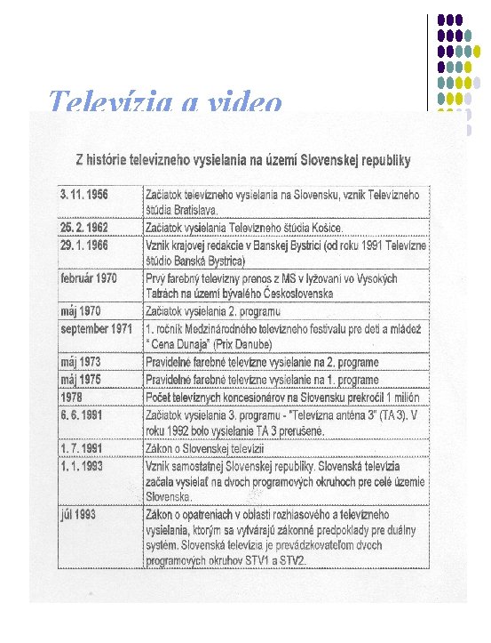 Televízia a video 