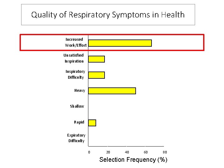 Quality of Respiratory Symptoms in Health Increased Work/Effort Unsatisfied Inspiration Inspiratory Difficulty Heavy Shallow