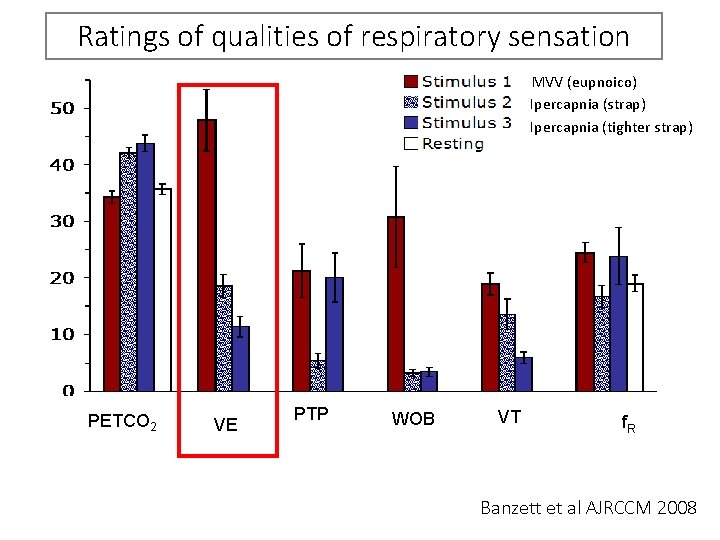 Ratings of qualities of respiratory sensation MVV (eupnoico) Ipercapnia (strap) Ipercapnia (tighter strap) PETCO