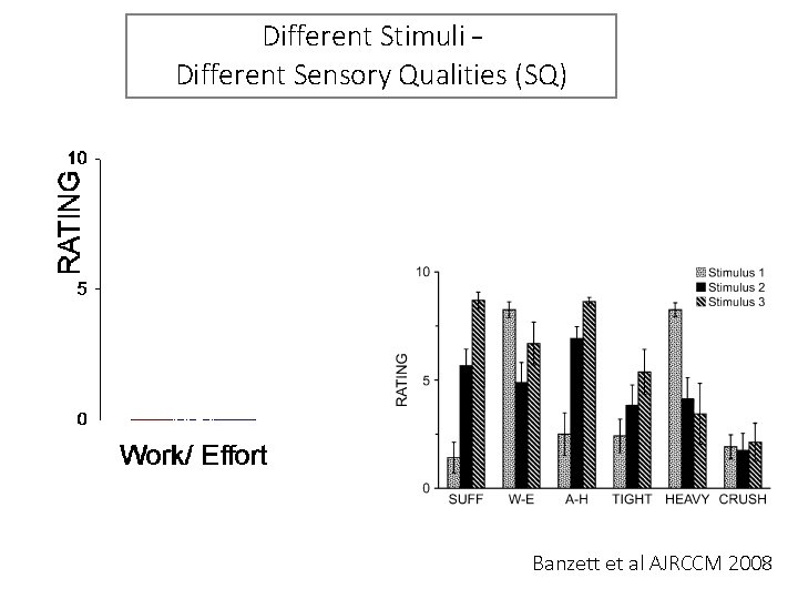 Different Stimuli – Different Sensory Qualities (SQ) Banzett et al AJRCCM 2008 