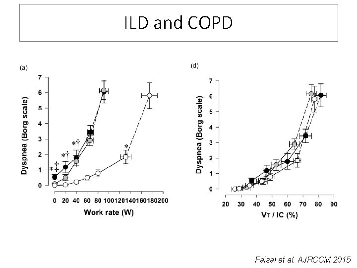 ILD and COPD Faisal et al. AJRCCM 2015 