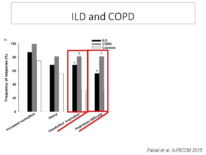 ILD and COPD Faisal et al. AJRCCM 2015 