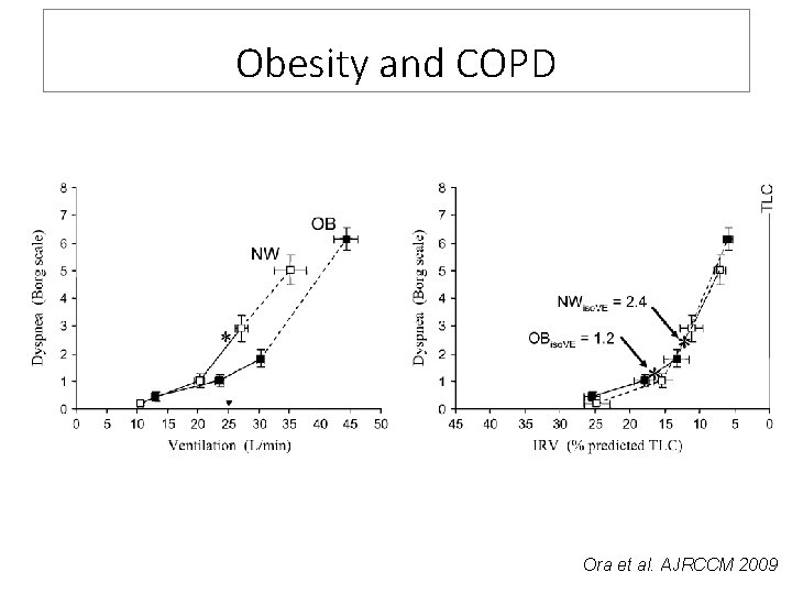 Obesity and COPD Ora et al. AJRCCM 2009 
