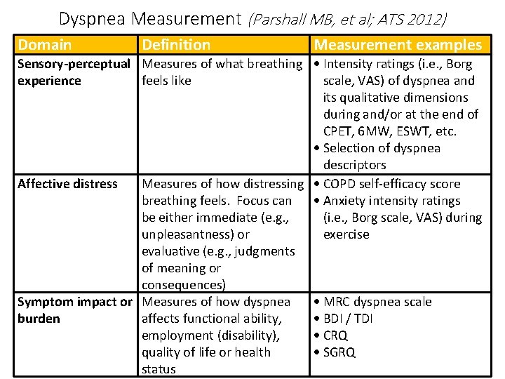 Dyspnea Measurement (Parshall MB, et al; ATS 2012) Domain Definition Measurement examples Sensory-perceptual Measures