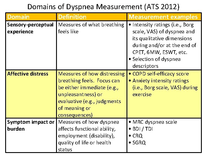 Domains of Dyspnea Measurement (ATS 2012) Domain Definition Measurement examples Sensory-perceptual Measures of what