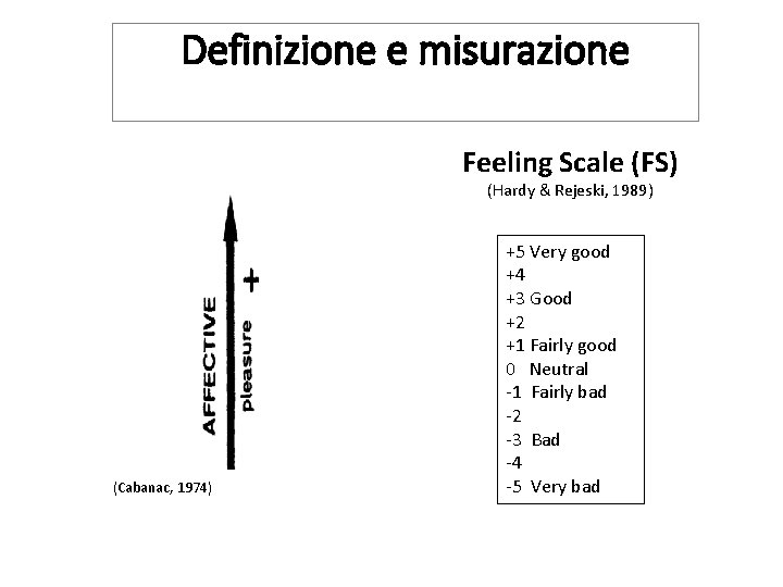 Definizione e misurazione Feeling Scale (FS) (Hardy & Rejeski, 1989) (Cabanac, 1974) +5 Very