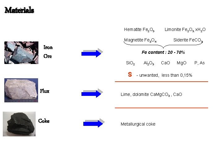 Materials Hematite Fe 2 O 3 Limonite Fe 2 O 3. x. H 2