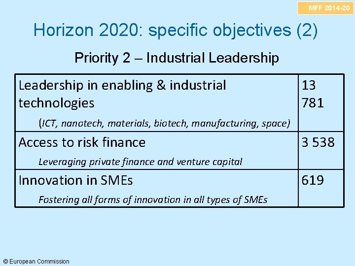 MFF 2014 -20 Horizon 2020: specific objectives (2) Priority 2 – Industrial Leadership in