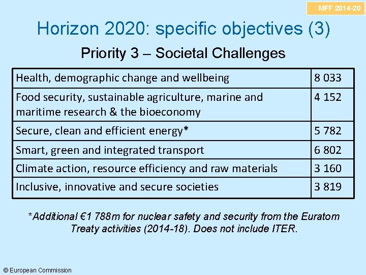 MFF 2014 -20 Horizon 2020: specific objectives (3) Priority 3 – Societal Challenges Health,