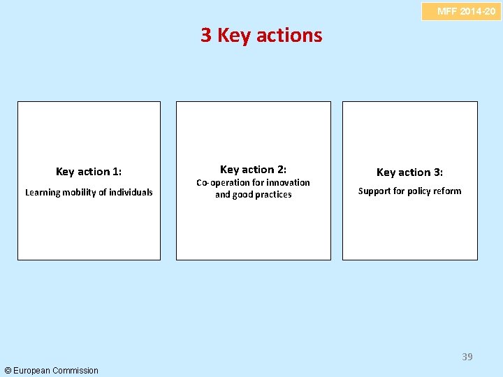 MFF 2014 -20 3 Key actions Key action 1: Learning mobility of individuals Key