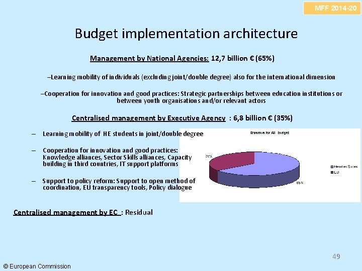 MFF 2014 -20 Budget implementation architecture Management by National Agencies: 12, 7 billion €