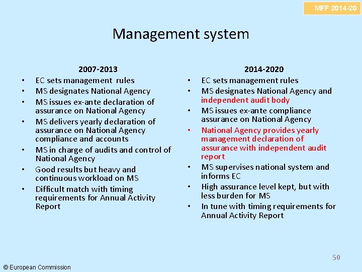 MFF 2014 -20 Management system • • 2007 -2013 EC sets management rules MS