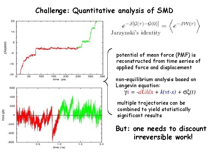 Challenge: Quantitative analysis of SMD potential of mean force (PMF) is reconstructed from time