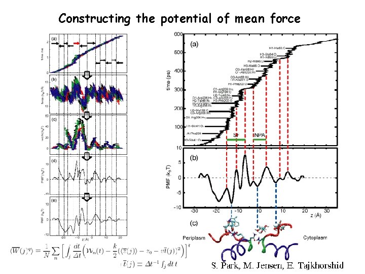 Constructing the potential of mean force 
