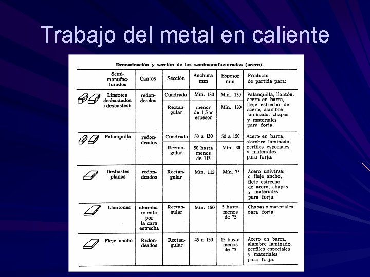 Trabajo del metal en caliente Trabajo del metal en caliente
