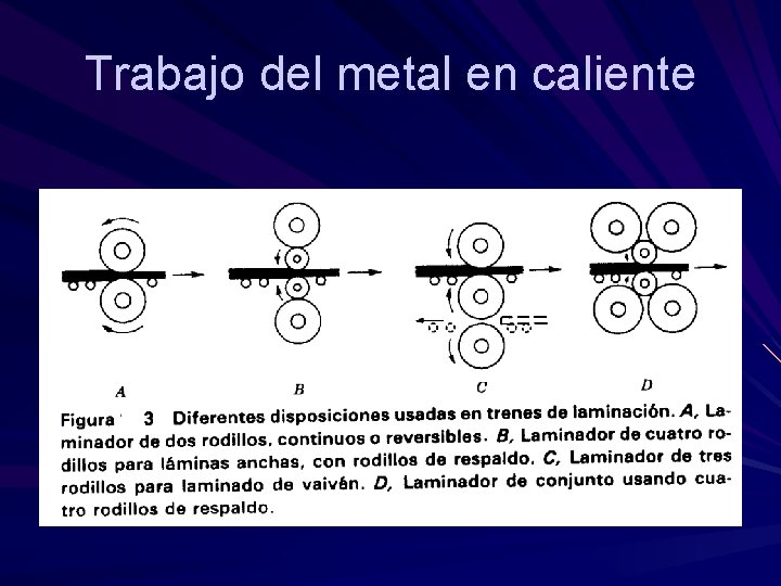 Trabajo del metal en caliente Trabajo del metal en caliente