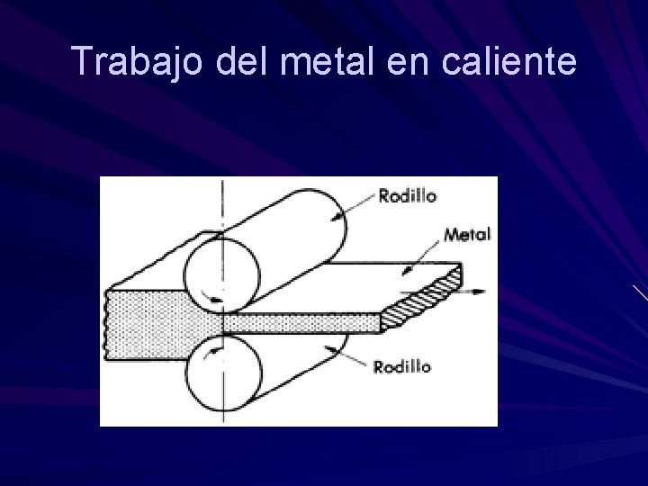 Trabajo del metal en caliente Trabajo del metal en caliente