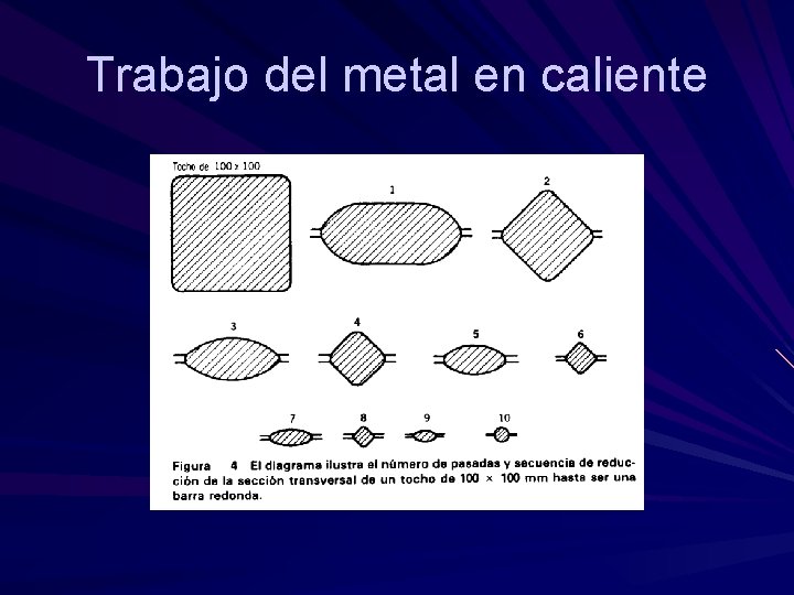 Trabajo del metal en caliente Trabajo del metal en caliente