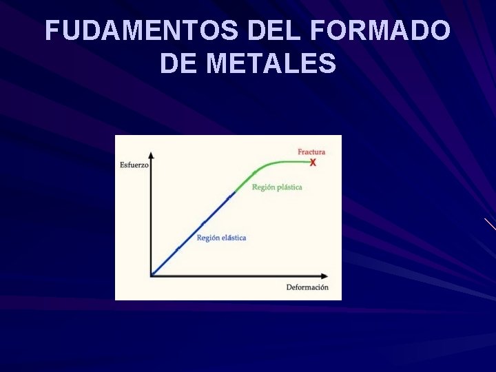 FUDAMENTOS DEL FORMADO DE METALES FUDAMENTOS DEL FORMADO DE METALES