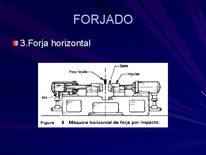 FORJADO 3. Forja horizontal FORJADO 3. Forja horizontal