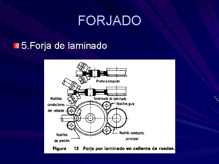 FORJADO 5. Forja de laminado FORJADO 5. Forja de laminado