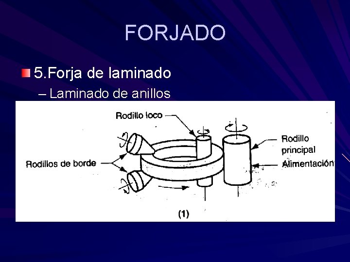FORJADO 5. Forja de laminado – Laminado de anillos FORJADO 5. Forja de laminado – Laminado de anillos
