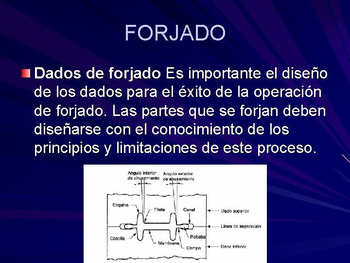 FORJADO Dados de forjado Es importante el diseño de los dados para el éxito FORJADO Dados de forjado Es importante el diseño de los dados para el éxito
