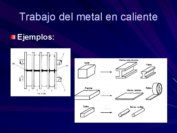 Trabajo del metal en caliente Ejemplos: Trabajo del metal en caliente Ejemplos: