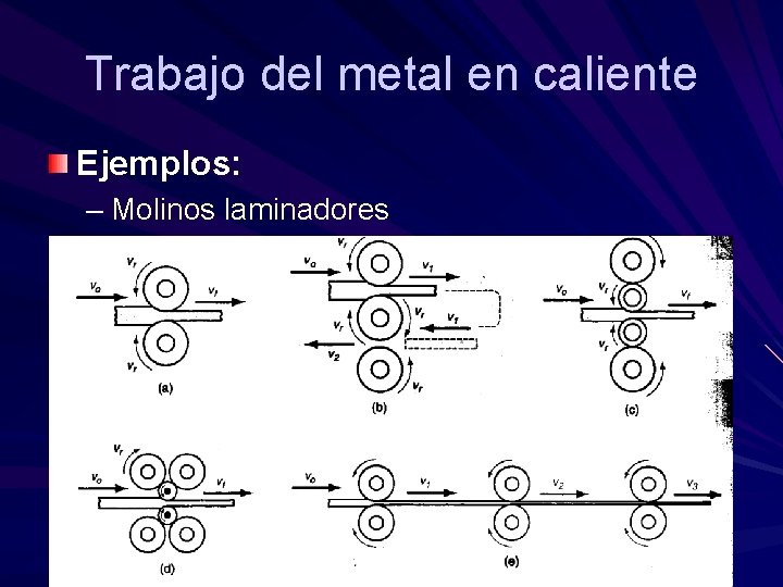 Trabajo del metal en caliente Ejemplos: – Molinos laminadores Trabajo del metal en caliente Ejemplos: – Molinos laminadores