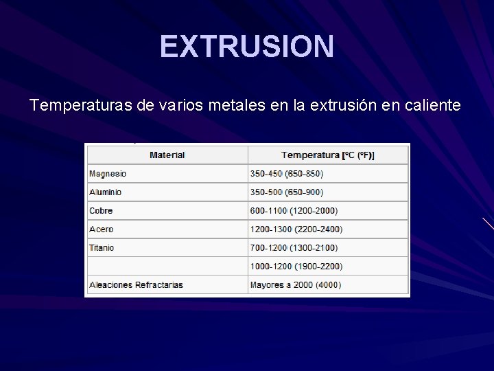 EXTRUSION Temperaturas de varios metales en la extrusión en caliente EXTRUSION Temperaturas de varios metales en la extrusión en caliente