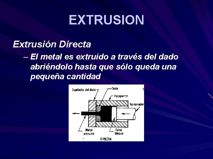 EXTRUSION Extrusión Directa – El metal es extruido a través del dado abriéndolo hasta EXTRUSION Extrusión Directa – El metal es extruido a través del dado abriéndolo hasta