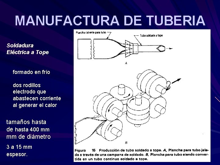 MANUFACTURA DE TUBERIA Soldadura Eléctrica a Tope formado en frío dos rodillos electrodo que MANUFACTURA DE TUBERIA Soldadura Eléctrica a Tope formado en frío dos rodillos electrodo que