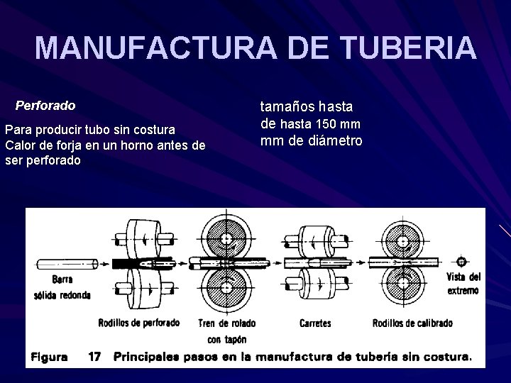 MANUFACTURA DE TUBERIA Perforado Para producir tubo sin costura Calor de forja en un MANUFACTURA DE TUBERIA Perforado Para producir tubo sin costura Calor de forja en un