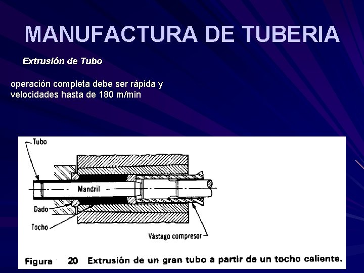 MANUFACTURA DE TUBERIA Extrusión de Tubo operación completa debe ser rápida y velocidades hasta MANUFACTURA DE TUBERIA Extrusión de Tubo operación completa debe ser rápida y velocidades hasta